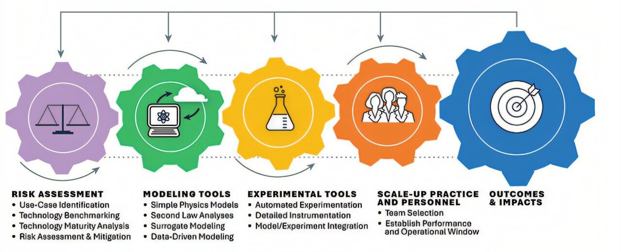 Experts recommend technical risk assessment strategies